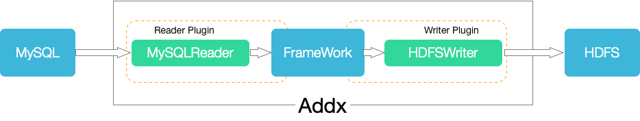 addax_framework_new