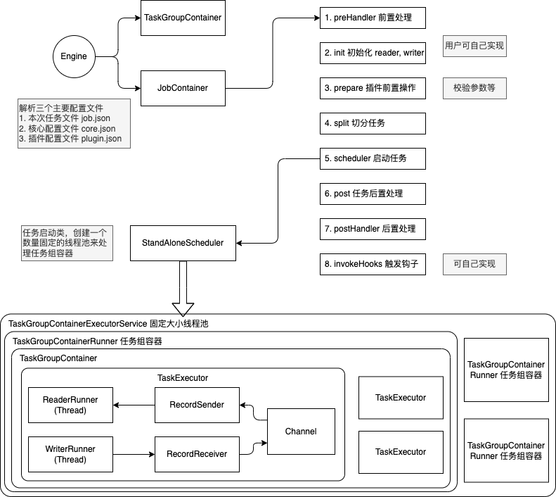 addax-flowchart