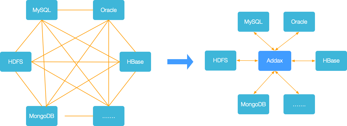 Architecture Diagram